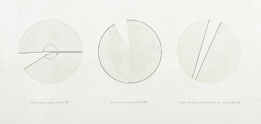 Position d'angles